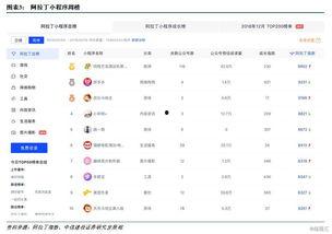 小程序今日最新爆料视频,小程序功能升级,亮点抢先看! 第1张 小程序今日最新爆料视频,小程序功能升级,亮点抢先看! 第1张